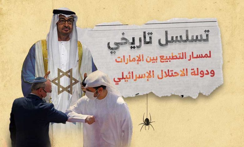 تسلسل تاريخي لمسار التطبيع بين الإمارات ودولة الاحتلال الإسرائيلي