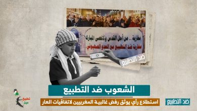 الشعوب ضد التطبيع.. استطلاع رأي يوثق رفض غالبية المغربيين لاتفاقيات العار