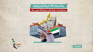بمشاركة 40 شركة إسرائيلية.. تجارة الإمارات مع الاحتلال تتجاوز 500 مليون دولار