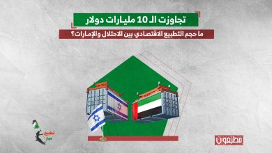 تجاوزت الـ 10 مليارات دولار.. ما حجم التطبيع الاقتصادي بين الاحتلال والإمارات؟
