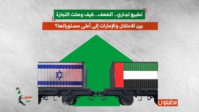 تطبيع تجاري.. الضعف.. كيف وصلت التجارة بين الاحتلال والإمارات إلى أعلى مستوياتها؟