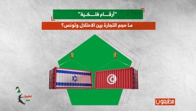 "أرقام فلكية".. ما حجم التجارة بين الاحتلال وتونس؟